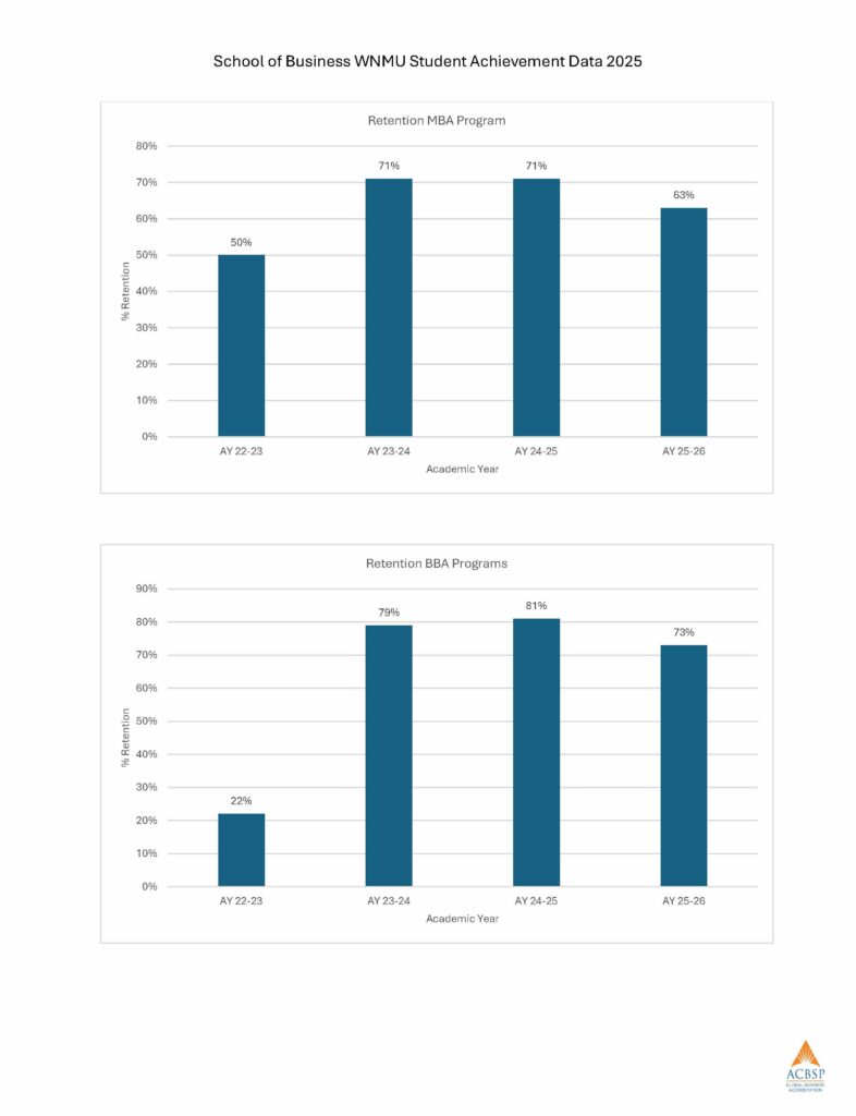 Accredited Programs Performance SB-WNMU – CHEA_Page_04