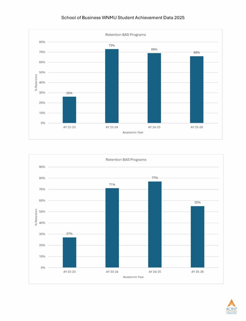 Accredited Programs Performance SB-WNMU – CHEA_Page_05