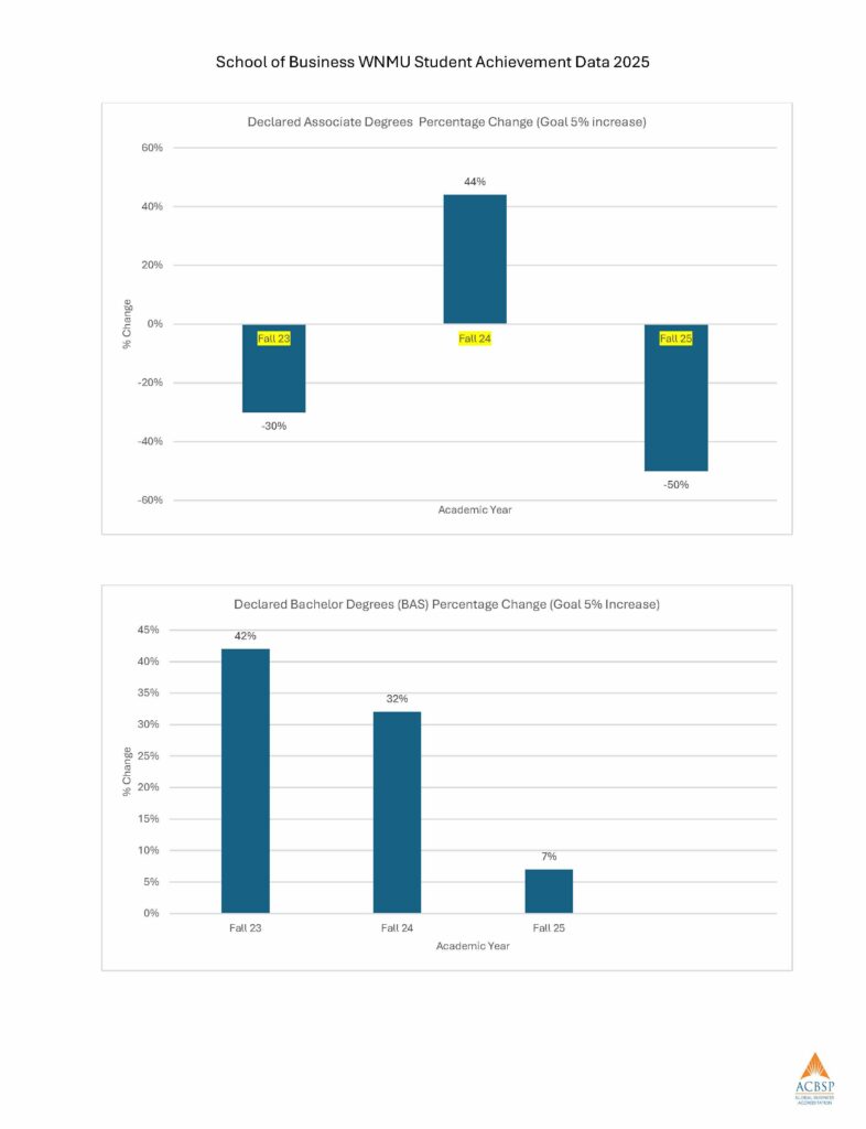 Accredited Programs Performance SB-WNMU – CHEA_Page_08
