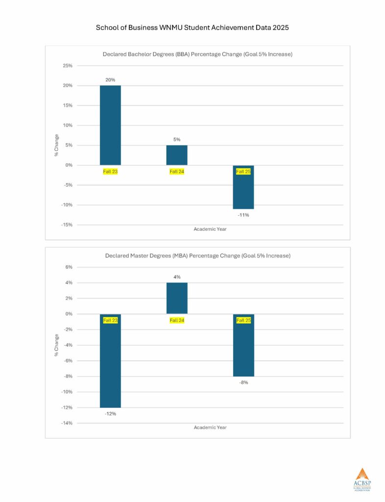 Accredited Programs Performance SB-WNMU – CHEA_Page_09