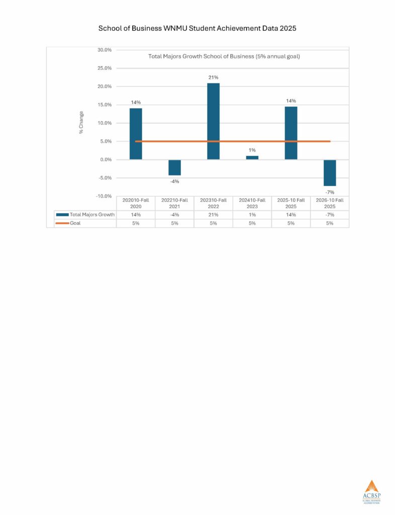 Accredited Programs Performance SB-WNMU – CHEA_Page_11